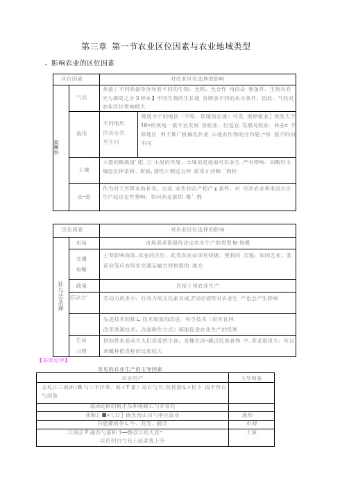 高三地理专题复习——农业区位因素与农业地域类型_知识点归纳