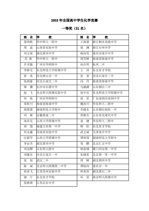 2003年全国高中学生化学竞赛