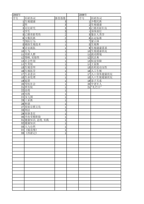 【国家社会科学基金】_生殖_基金支持热词逐年推荐_【万方软件创新助手】_20140807