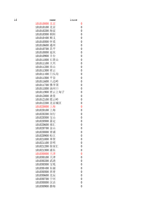 全国城市代码整理