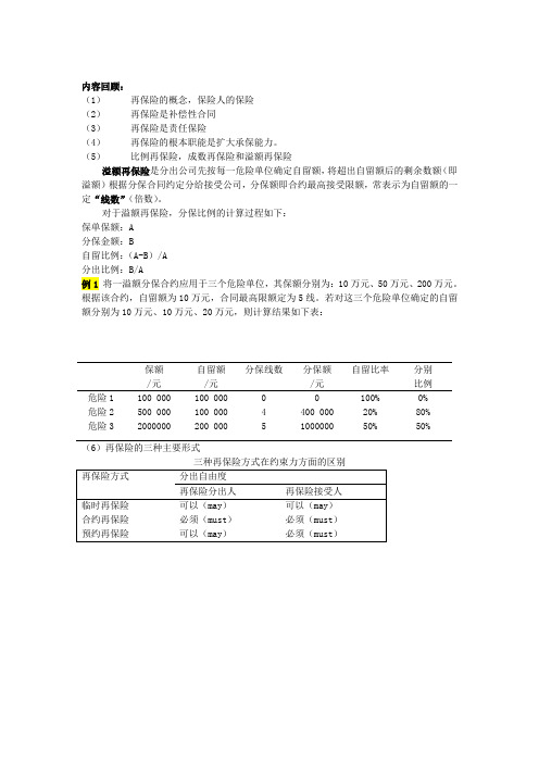 保险学-再保险