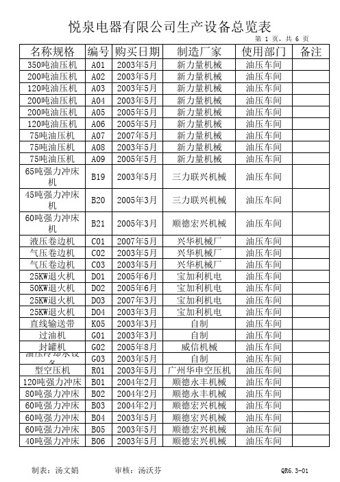 ISO9001-2008机械设备总览表