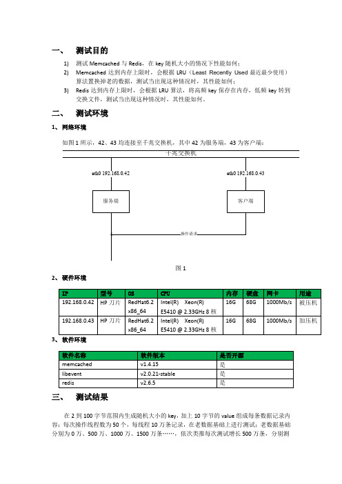 Memcached vs. Redis不同key大小性能测试报告_v1.0_20130123_廖诚