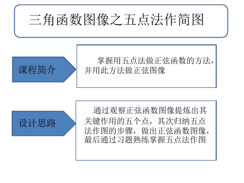 三角函数之五点法做简图