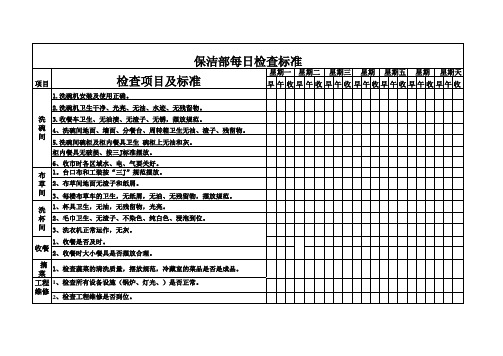 保洁每日检查表