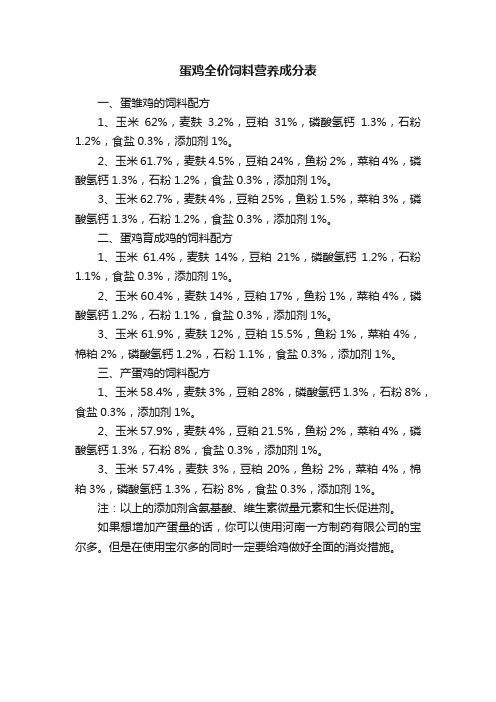 蛋鸡全价饲料营养成分表