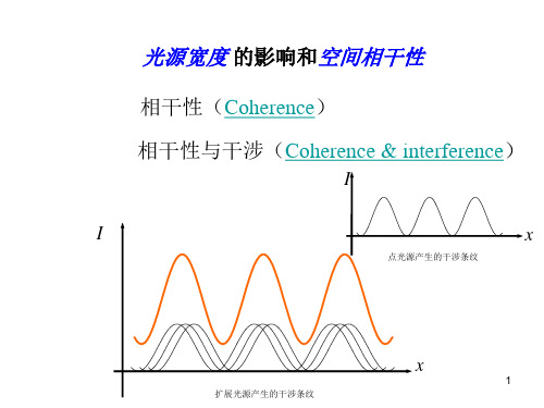 光源宽度 的影响和空间相干性