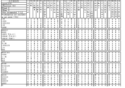 查化学腐蚀性表
