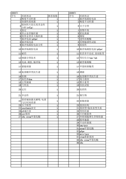 【国家自然科学基金】_pfge_基金支持热词逐年推荐_【万方软件创新助手】_20140801