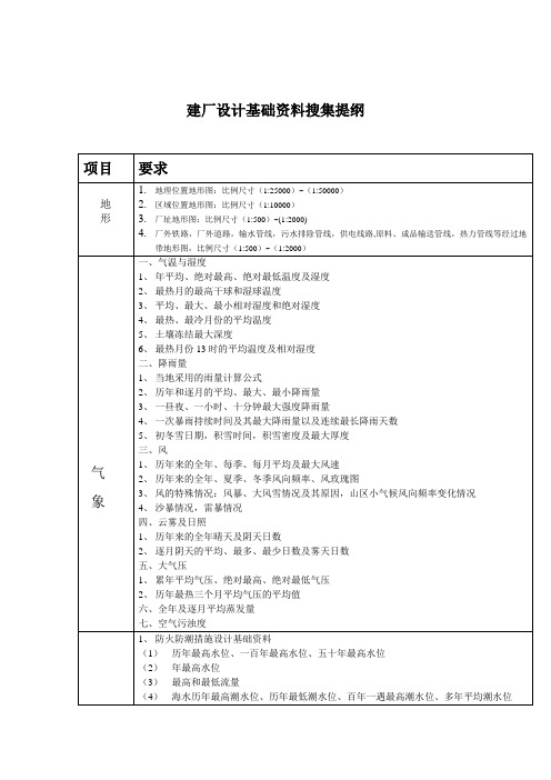 建厂设计基础资料搜集提纲