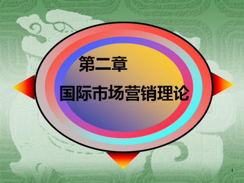 国际市场营销理论