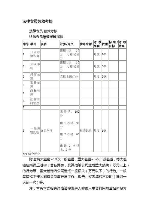 法律专员绩效考核