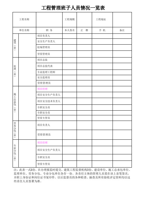 工程管理班子人员情况一览表