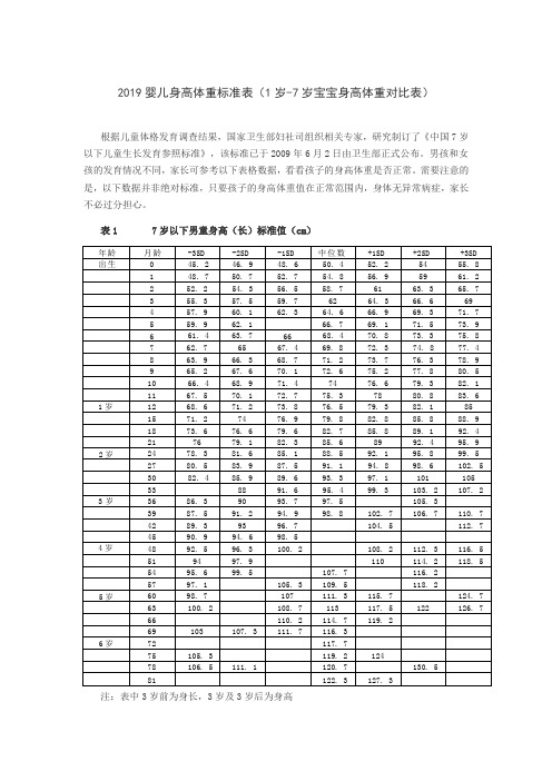 2019婴儿身高体重标准表