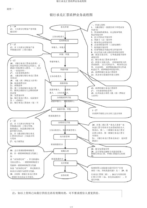 银行承兑汇票质押业务流程图