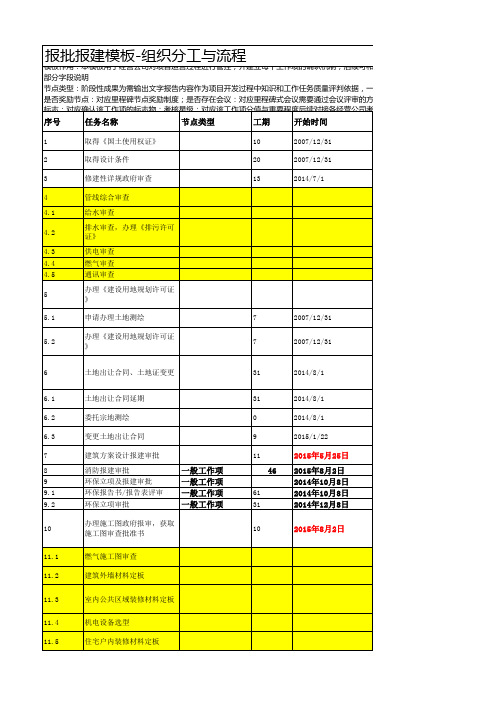 报批报建专项计划-组织分工与流程权责