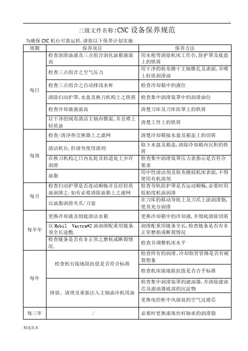 CNC设备保养规范-最新版