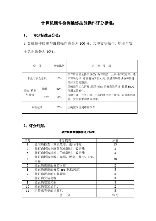 计算机硬件检测维修技能操作评分标准