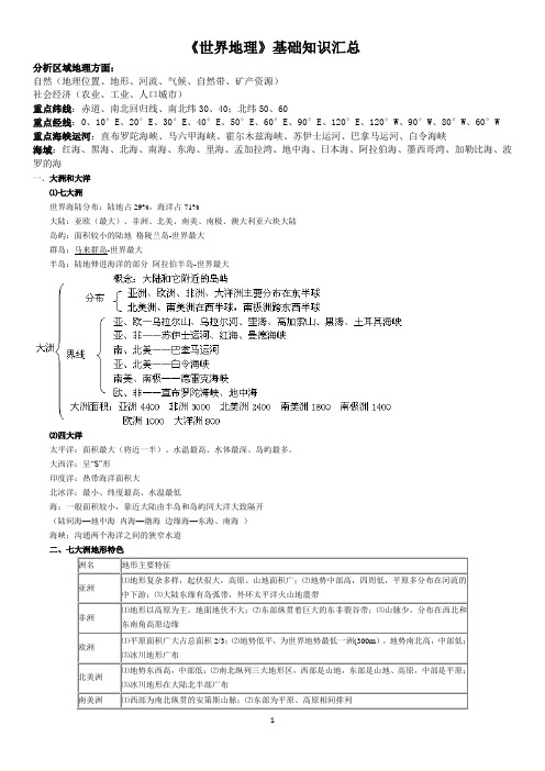 世界地理基础知识汇总完整版