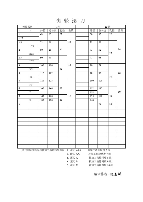 齿 轮 滚 刀技术参数