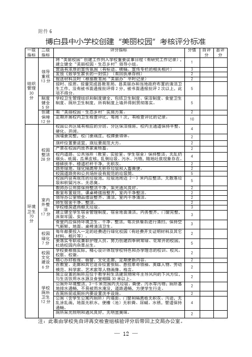 创建“美丽校园”考核评分表