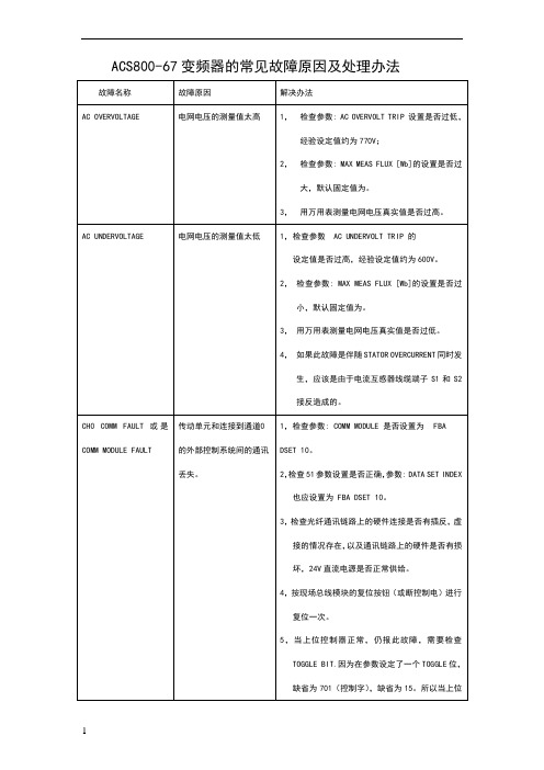 变频器常见故障原因及处理方法