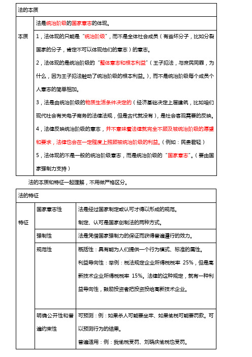 2020年经济法基础第一章知识点