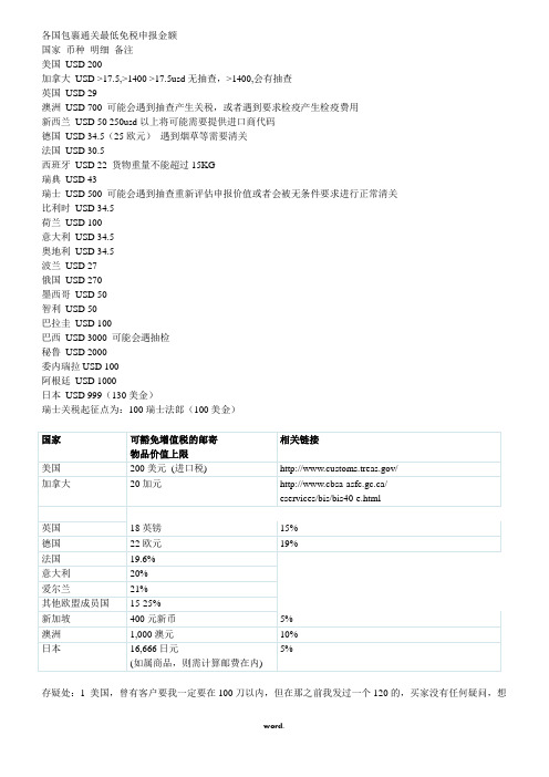 各国包裹通关最低免税申报金额#精选.