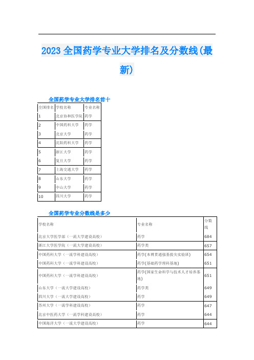 2023全国药学专业大学排名及分数线(最新)