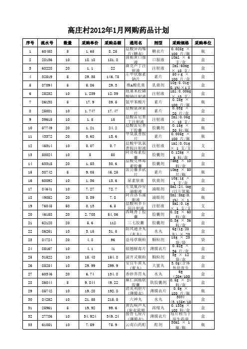 1月份村卫生室购药情况