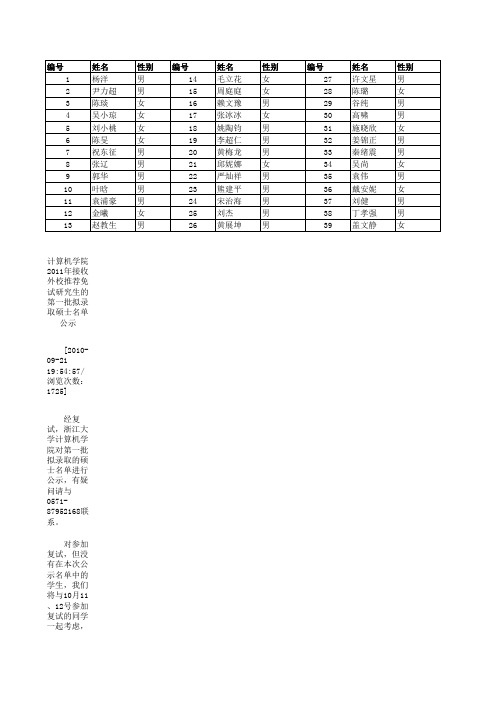 浙大2011年外校推免硕士