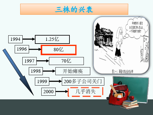 第1号组织架构PPT课件