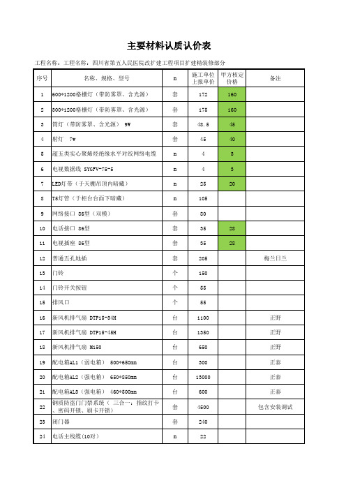 装修材料认质认价单