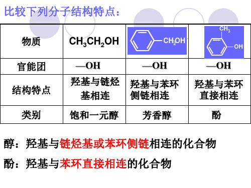 苯酚.ppt