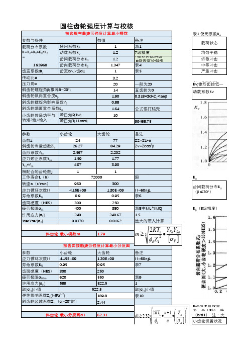 圆柱齿轮强度 计算表