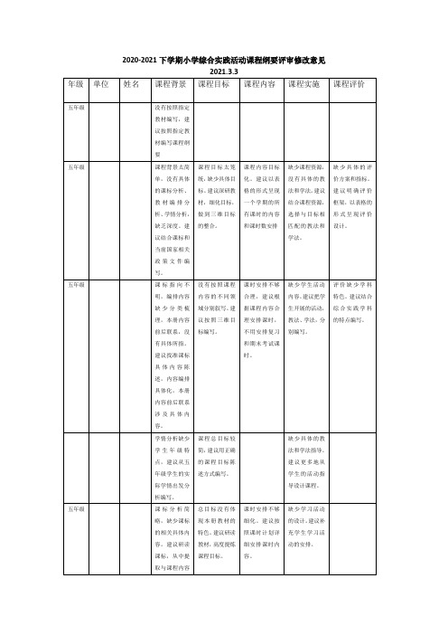 五年级综合实践活动课程纲要评审修改意见