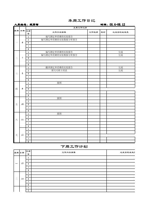 员工工作日志例表