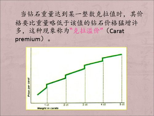 宝石鉴定第四部分PPT课件