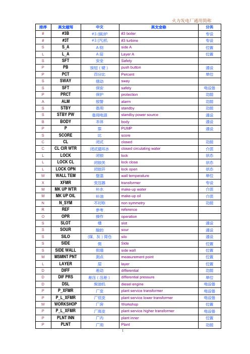 火力发电厂英文通用简称