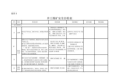 井工煤矿安全自检表