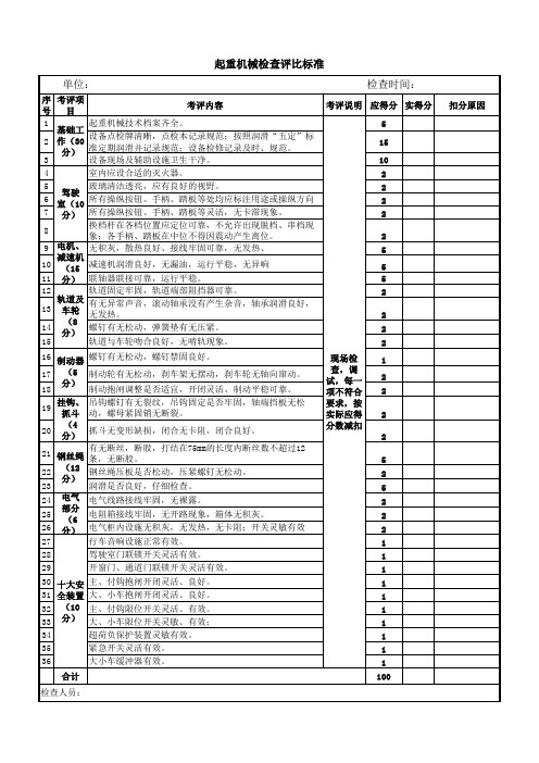 特种设备检查评分标准