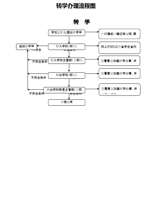 转学办理流程图转学