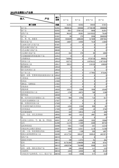 2012年全国投入产出表139部门