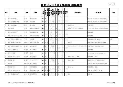 电影《人山人海》摄制组顺场景表