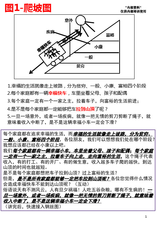 个交会 新十张图话术讲解改