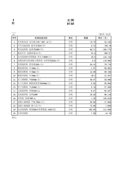 主要机械台班价格表