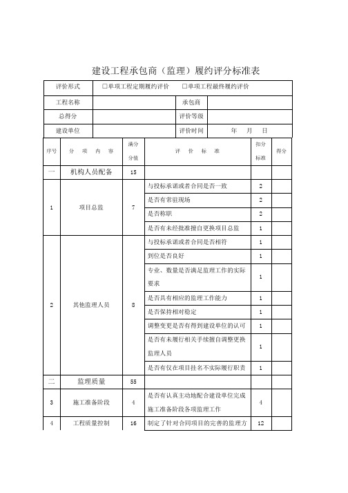 建设工程承包商(监理)履约评分标准表(2021年参考新格式)