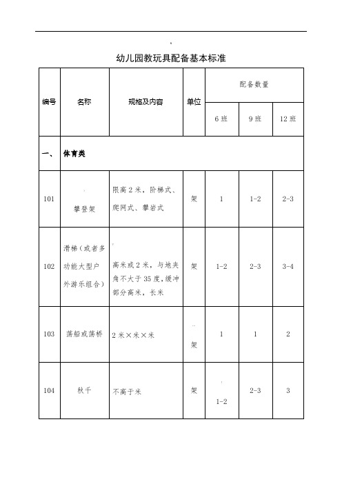 幼儿园教玩具配备基本标准-