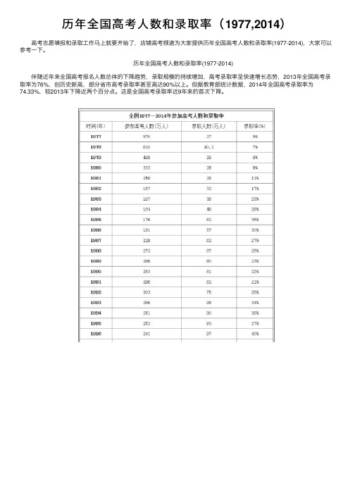 历年全国高考人数和录取率（1977,2014）