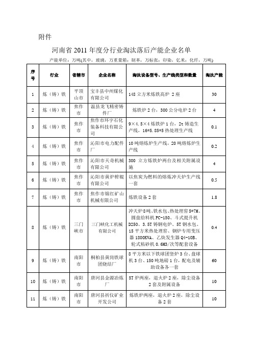 河南省2011年度分行业淘汰落后产能企业名单